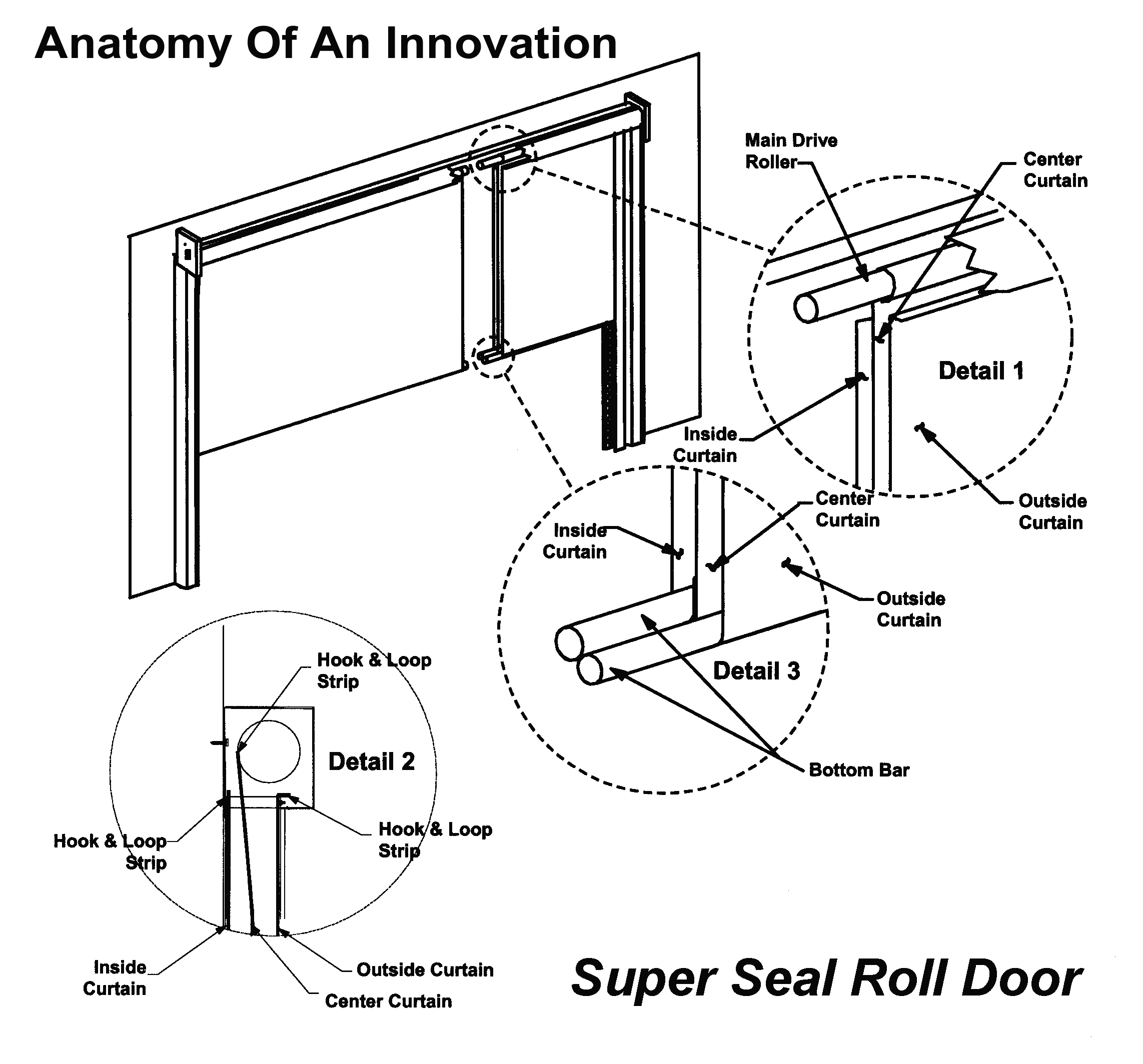 Technocure Super Seal Roll Door